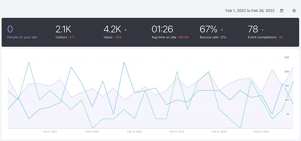 Dashboard new1