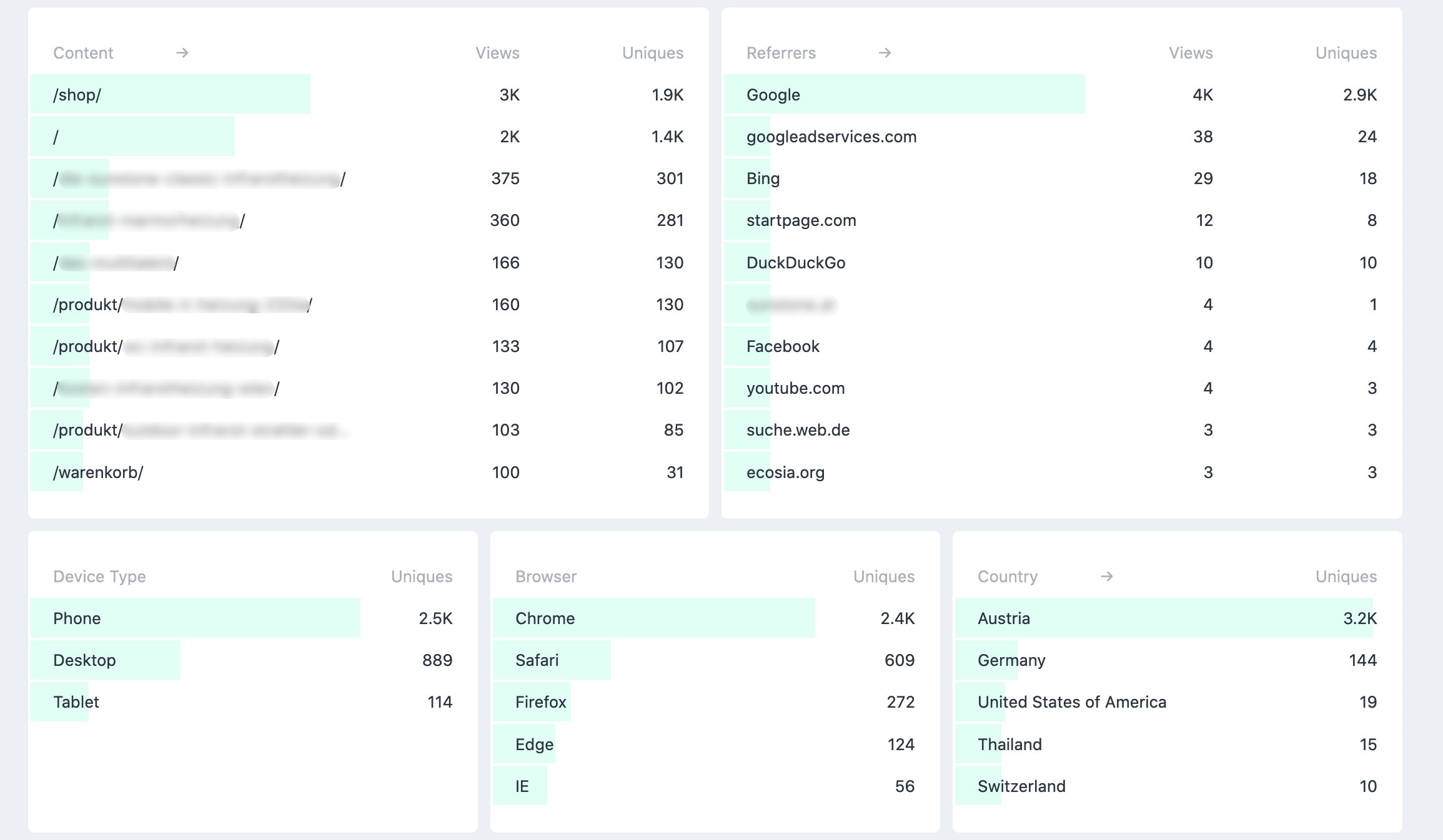 top referrers blanked